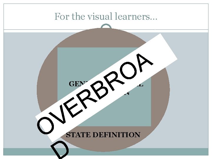 For the visual learners… A O R B R E GENERIC FEDERAL DEFINITION V
