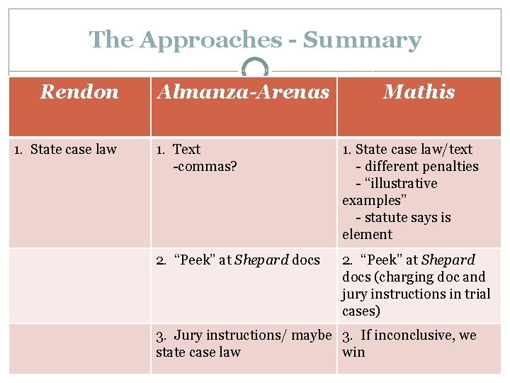 The Approaches - Summary Rendon Almanza-Arenas 1. State case law 1. Text -commas? 2.