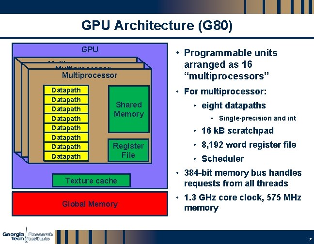 GPU Architecture (G 80) GPU Multiprocessor Datapath Datapath Datapath Datapath Datapath Datapath Shared Memory