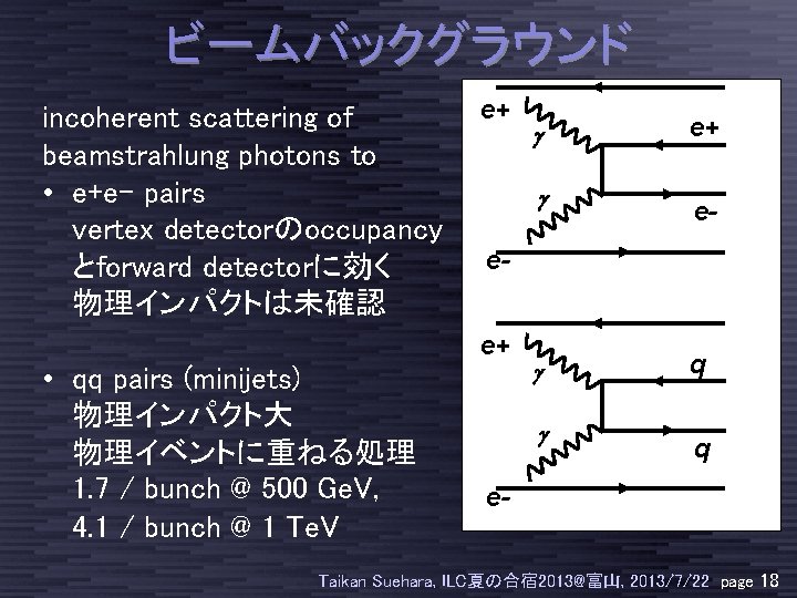 ビームバックグラウンド incoherent scattering of beamstrahlung photons to • e+e- pairs vertex detectorのoccupancy とforward detectorに効く