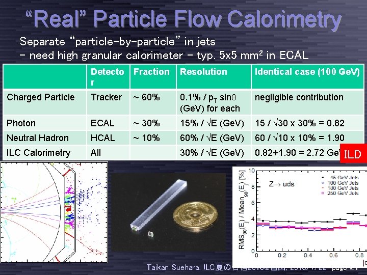 “Real” Particle Flow Calorimetry Separate “particle-by-particle” in jets - need high granular calorimeter –