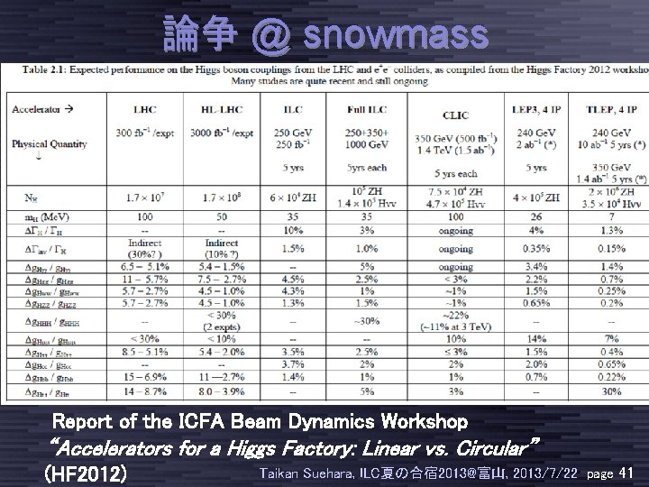 論争 @ snowmass Report of the ICFA Beam Dynamics Workshop “Accelerators for a Higgs