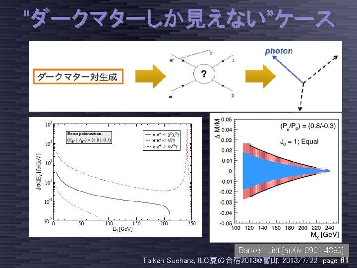 “ダークマターしか見えない”ケース Bartels, List [ar. Xiv: 0901. 4890] Taikan Suehara, ILC夏の合宿 2013@富山, 2013/7/22 page 61