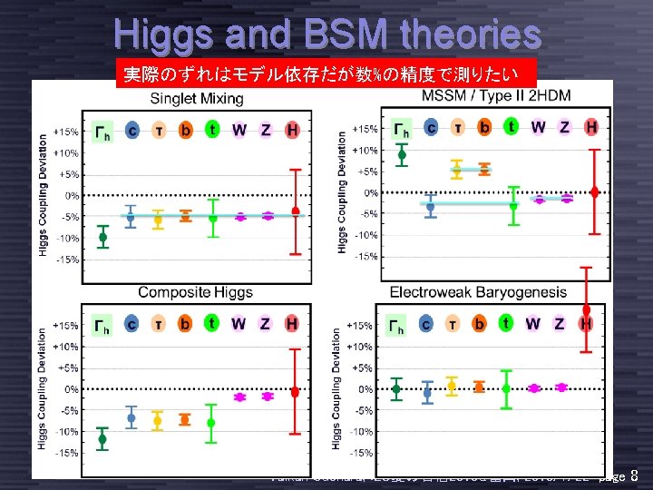 Higgs and BSM theories 実際のずれはモデル依存だが数%の精度で測りたい Taikan Suehara, ILC夏の合宿 2013@富山, 2013/7/22 page 8 