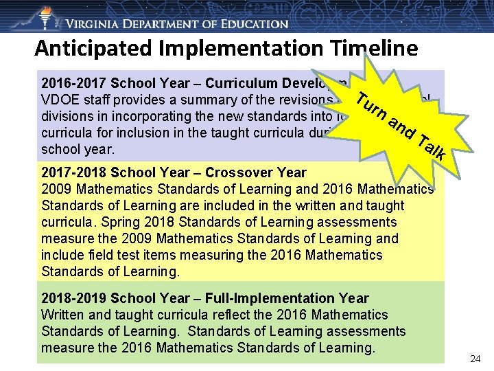 Anticipated Implementation Timeline 2016 -2017 School Year – Curriculum Development Tu VDOE staff provides