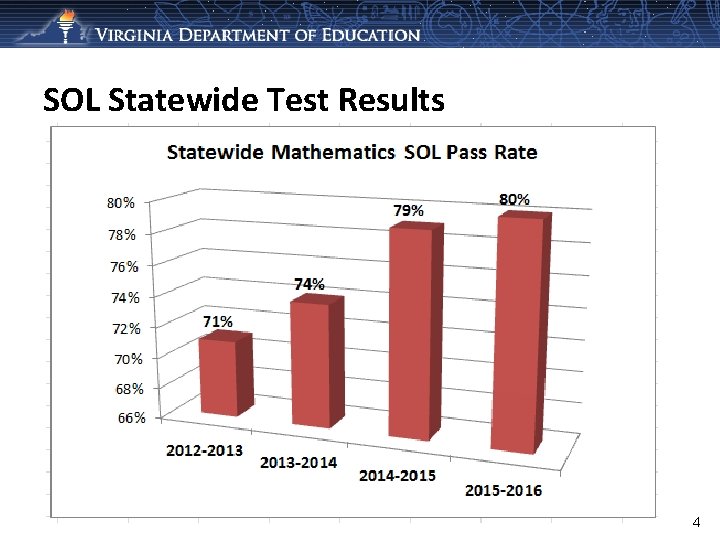 SOL Statewide Test Results 4 