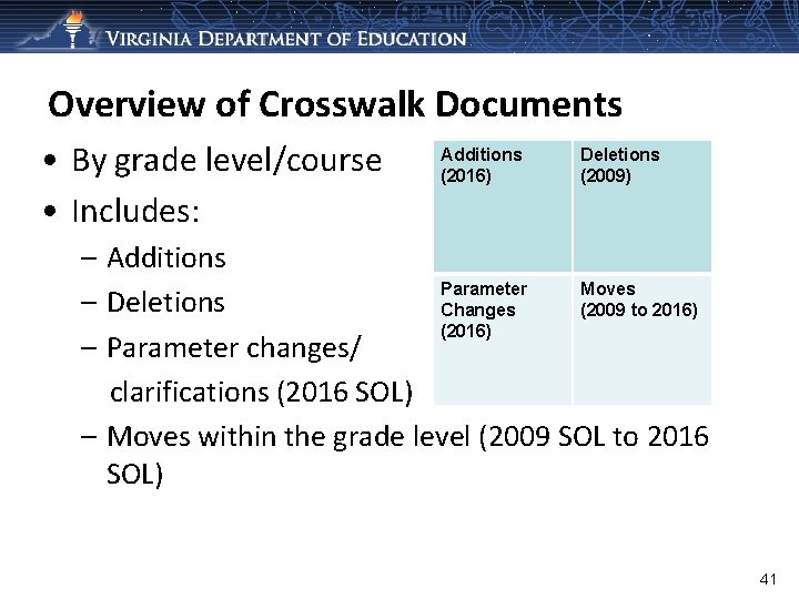 Overview of Crosswalk Documents • By grade level/course • Includes: Additions (2016) Deletions (2009)