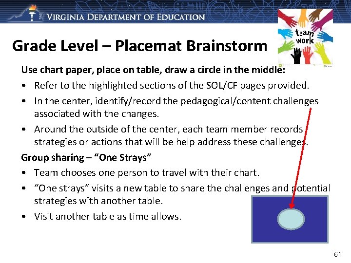 Grade Level – Placemat Brainstorm Use chart paper, place on table, draw a circle