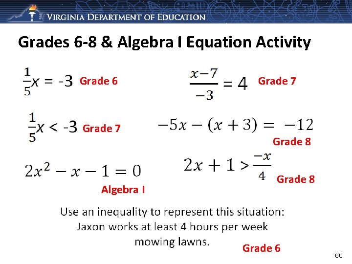 Grades 6 -8 & Algebra I Equation Activity Grade 6 Grade 7 Algebra I