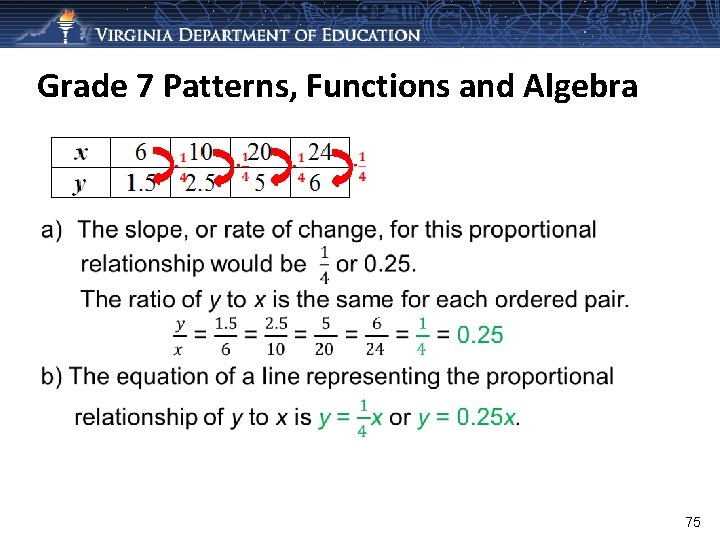 Grade 7 Patterns, Functions and Algebra 75 