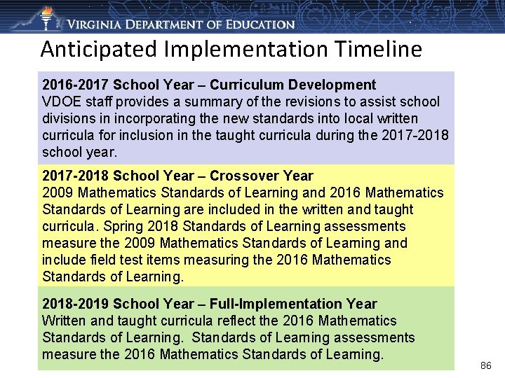 Anticipated Implementation Timeline 2016 -2017 School Year – Curriculum Development VDOE staff provides a