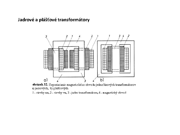 Jadrové a plášťové transformátory 