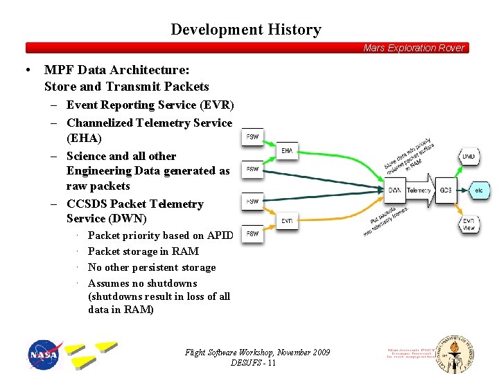 Development History Mars Exploration Rover • MPF Data Architecture: Store and Transmit Packets –