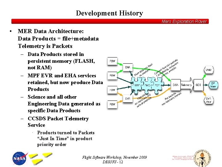 Development History Mars Exploration Rover • MER Data Architecture: Data Products = file+metadata Telemetry