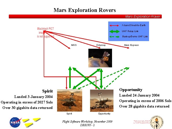 Mars Exploration Rovers Mars Exploration Rover X-band Direct-to-Earth UHF Relay Link Backup/Demo UHF Link