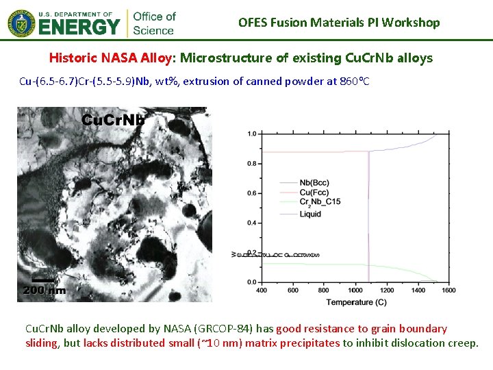 OFES Fusion Materials PI Workshop Historic NASA Alloy: Microstructure of existing Cu. Cr. Nb