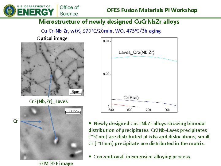 OFES Fusion Materials PI Workshop Microstructure of newly designed Cu. Cr. Nb. Zr alloys
