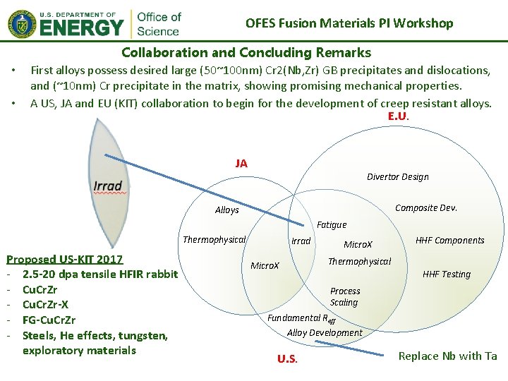 OFES Fusion Materials PI Workshop • • Collaboration and Concluding Remarks First alloys possess