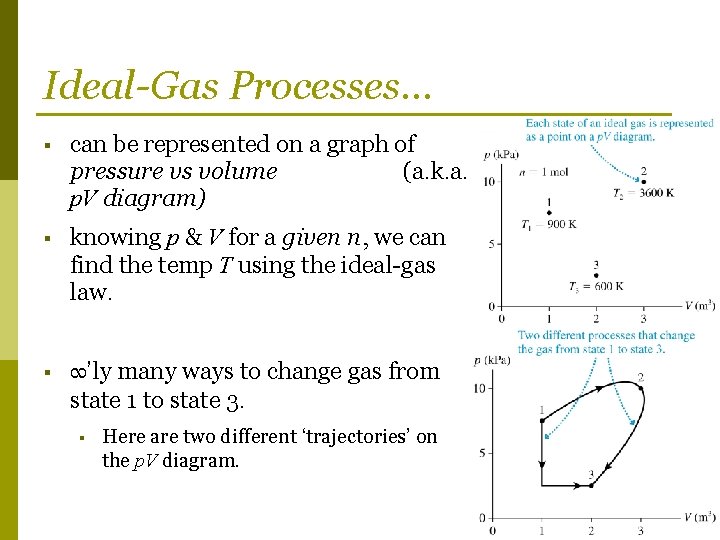 Ideal-Gas Processes… § can be represented on a graph of pressure vs volume (a.