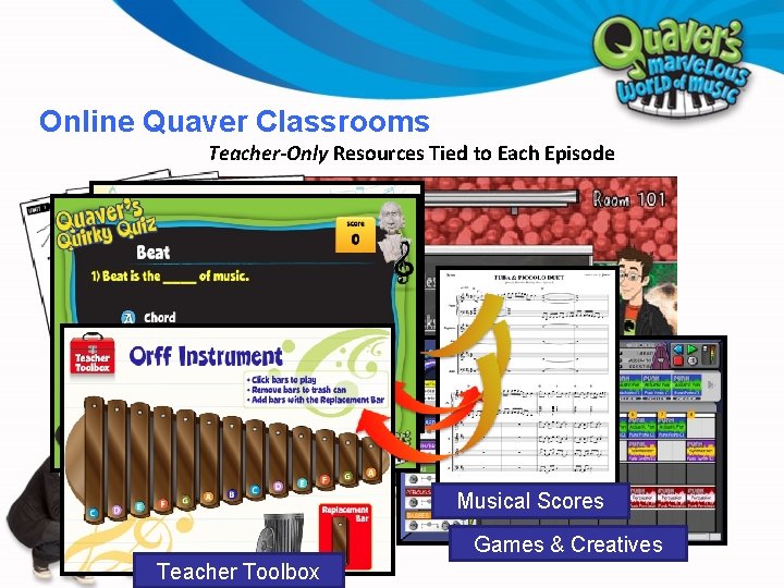 Online Quaver Classrooms Teacher-Only Resources Tied to Each Episode Worksheets IWB Activities Quaver Quiz