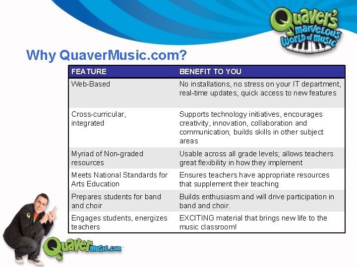 Why Quaver. Music. com? FEATURE BENEFIT TO YOU Web-Based No installations, no stress on