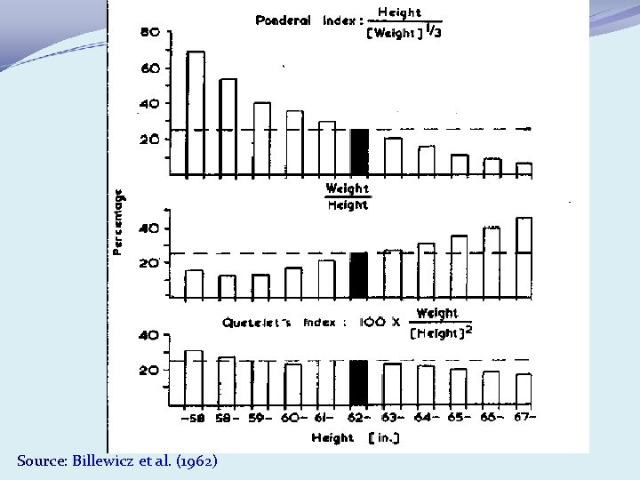 Source: Billewicz et al. (1962) 