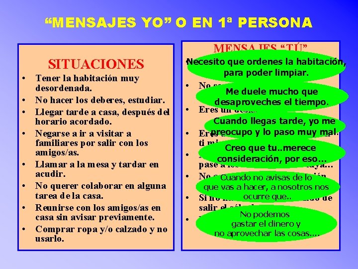 “MENSAJES YO” O EN 1ª PERSONA MENSAJES “TÚ” SITUACIONES • Tener la habitación muy “MENSAJES YO” O EN 1ª PERSONA MENSAJES “TÚ” SITUACIONES • Tener la habitación muy