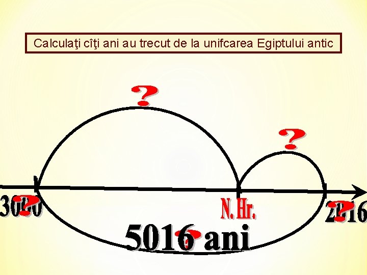 Calculaţi cîţi ani au trecut de la unifcarea Egiptului antic 