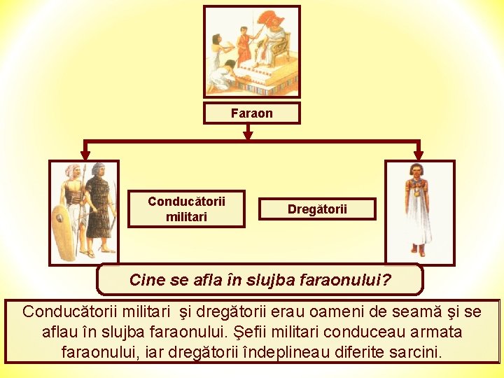 Faraon Conducătorii militari Dregătorii Cine se afla în slujba faraonului? Conducătorii militari şi dregătorii