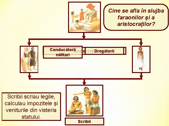 Cine se afla în slujba faraonilor şi a aristocraților? Conducătorii Aristocraţii. Dregătorii militari Scribii