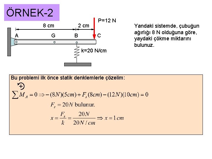 ÖRNEK-2 8 cm A G 2 cm B P=12 N C k=20 N/cm Bu