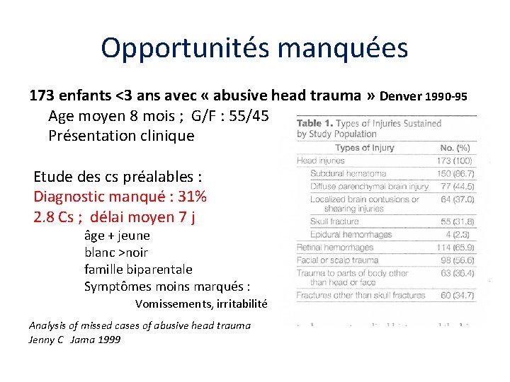 Opportunités manquées 173 enfants <3 ans avec « abusive head trauma » Denver 1990