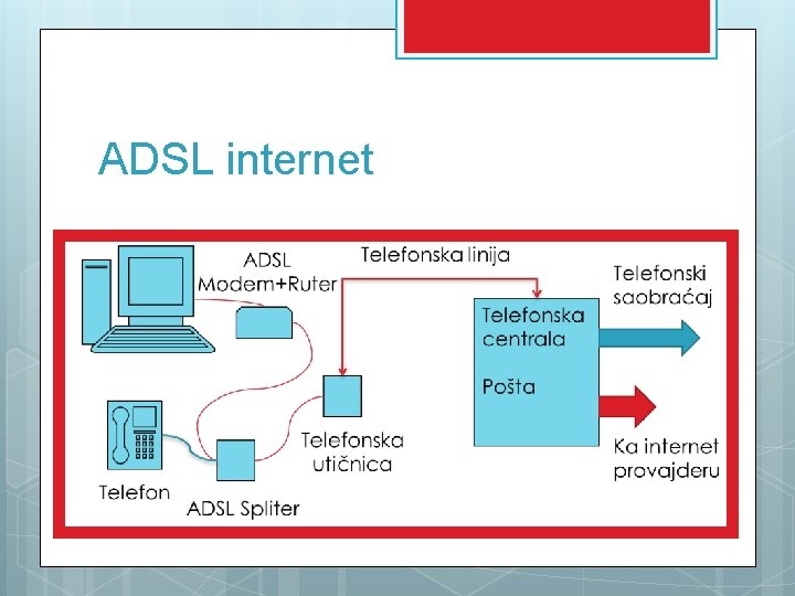 ADSL internet 