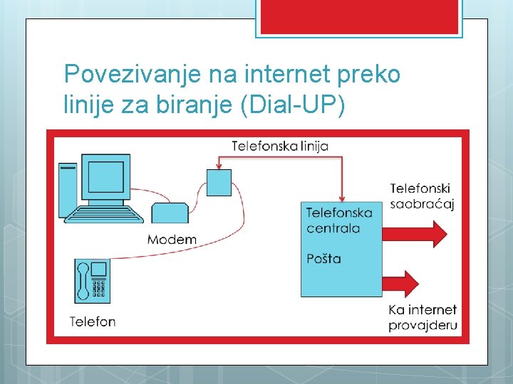 Povezivanje na internet preko linije za biranje (Dial-UP) 