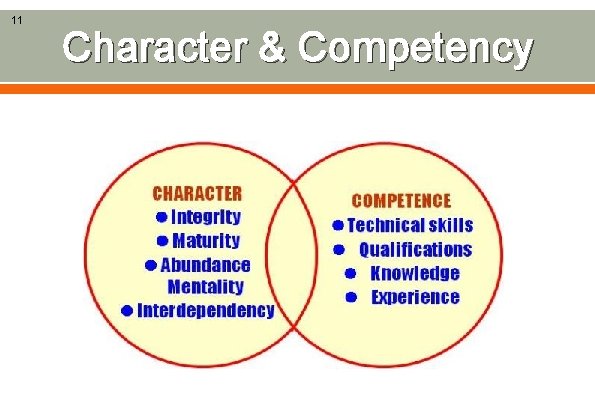 11 Character & Competency 