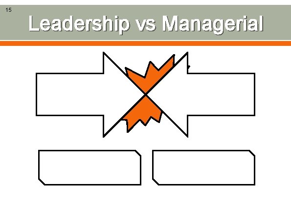 15 Leadership vs Managerial 