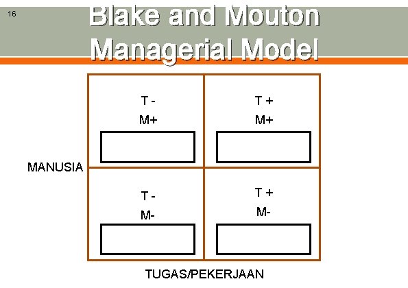 Blake and Mouton Managerial Model 16 T - T + M+ M+ T -