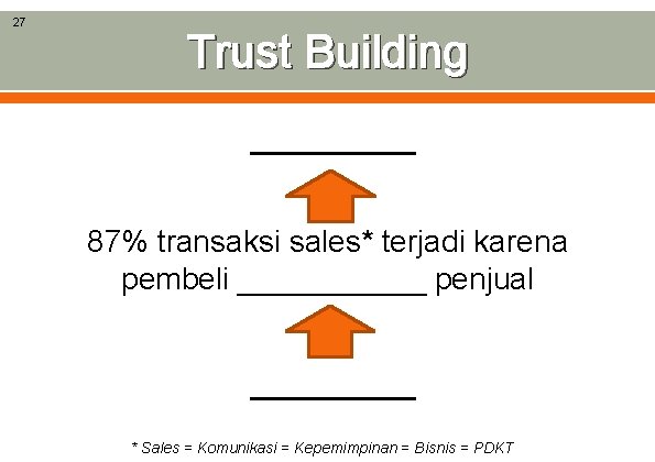 27 Trust Building 87% transaksi sales* terjadi karena pembeli ______ penjual * Sales =