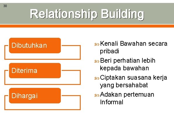 30 Relationship Building Dibutuhkan Diterima Dihargai Kenali Bawahan secara pribadi Beri perhatian lebih kepada