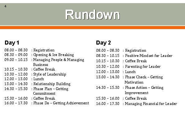 4 Rundown Day 1 Day 2 08. 00 – 08. 30 : Registration 08.