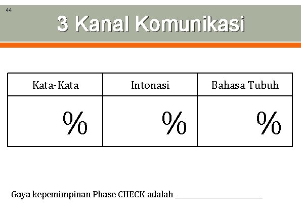 44 3 Kanal Komunikasi Kata-Kata Intonasi Bahasa Tubuh % % % Gaya kepemimpinan Phase