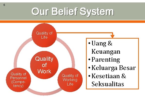 6 Our Belief System Quality of Life Quality of Personnel (Competency) Quality of Working