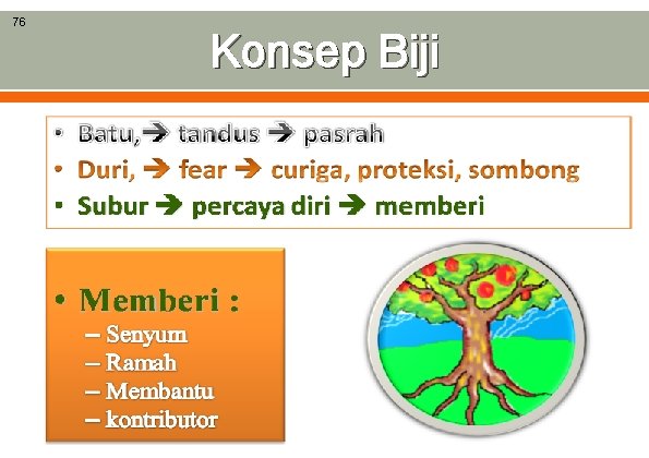 76 Konsep Biji 