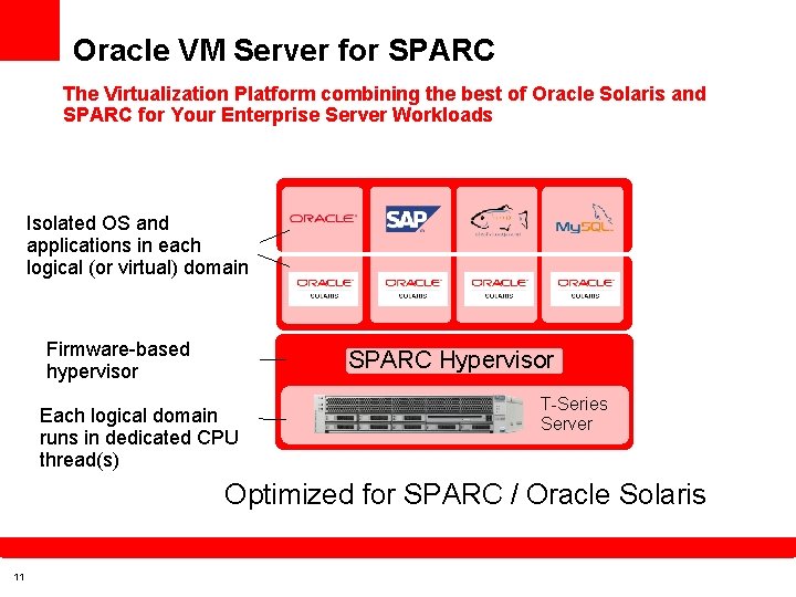 Oracle VM Server for SPARC The Virtualization Platform combining the best of Oracle Solaris Oracle VM Server for SPARC The Virtualization Platform combining the best of Oracle Solaris