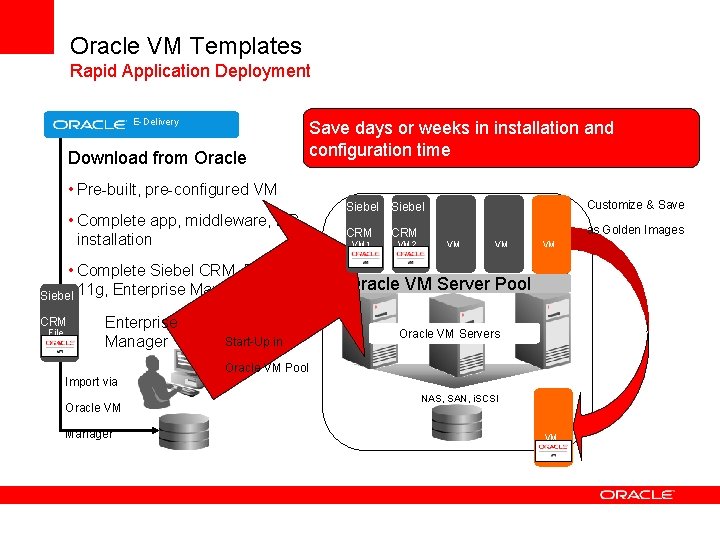 Oracle VM Templates Rapid Application Deployment E-Delivery Download from Oracle Save days or weeks