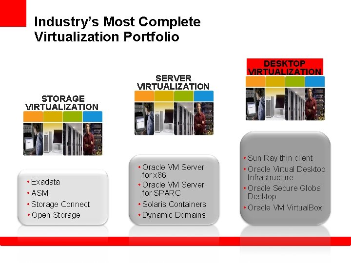 Industry’s Most Complete Virtualization Portfolio SERVER VIRTUALIZATION DESKTOP VIRTUALIZATION STORAGE VIRTUALIZATION • Exadata •