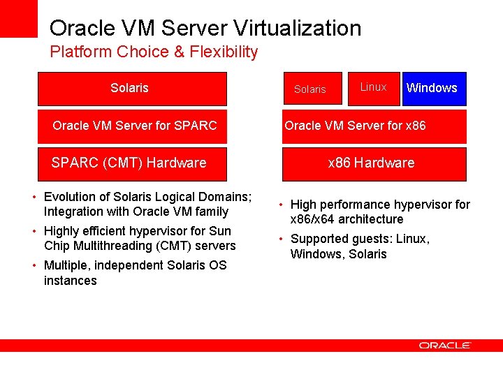 Oracle VM Server Virtualization Platform Choice & Flexibility Solaris Oracle VM Server for SPARC