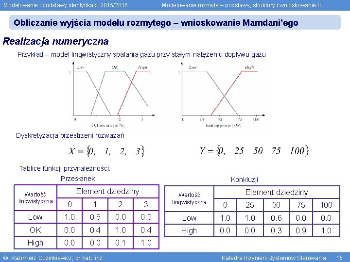 Modelowanie i podstawy identyfikacji 2015/2016 Modelowanie rozmyte – podstawy, struktury i wnioskowanie II Obliczanie