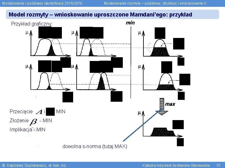 Modelowanie i podstawy identyfikacji 2015/2016 Modelowanie rozmyte – podstawy, struktury i wnioskowanie II Model