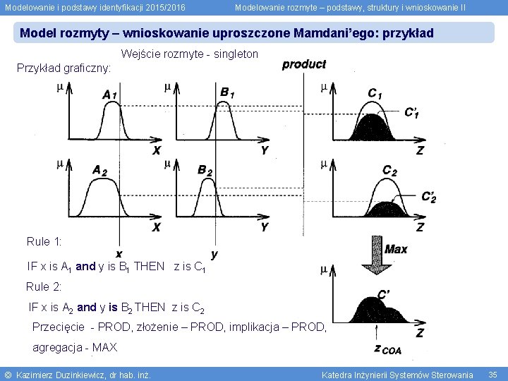 Modelowanie i podstawy identyfikacji 2015/2016 Modelowanie rozmyte – podstawy, struktury i wnioskowanie II Model